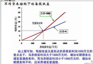 资本结构，请问负债为0的那条线为什么只股票，是怎么推算出来的，为什么它的划线起点是0，