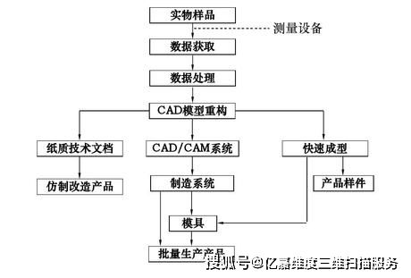 什么是逆向工程？