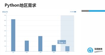 从券商研究员起步，到咨询行业，是靠谱的职业规划么