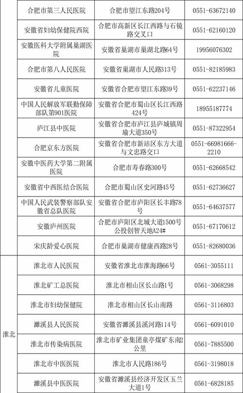 六安5家新冠肺炎防控救治定点医院 13家核酸检测机构公布