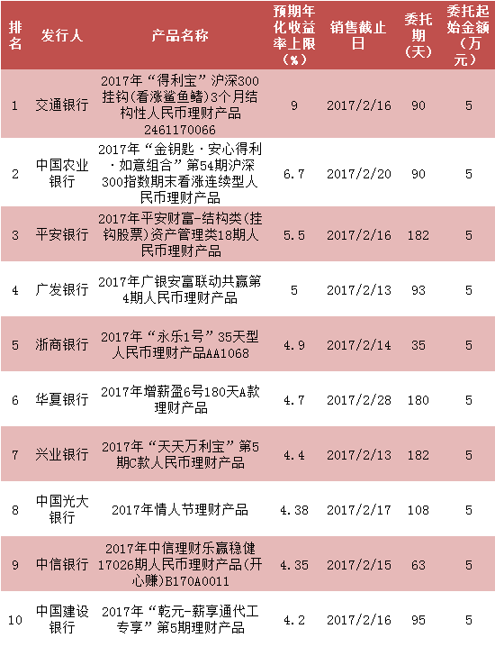 买11万理财年收益5.4时间58天请问可以有多少钱