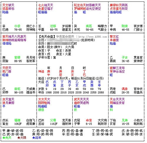 武曲天府子宫坐命,禄存天马入财帛,这是禄马交驰格吗 其实我想看姻缘 