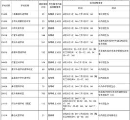 成都普高转职高学籍怎么办手续