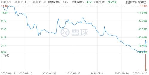 蛋壳要碎,危及37万租客,多少亿才能拯救它