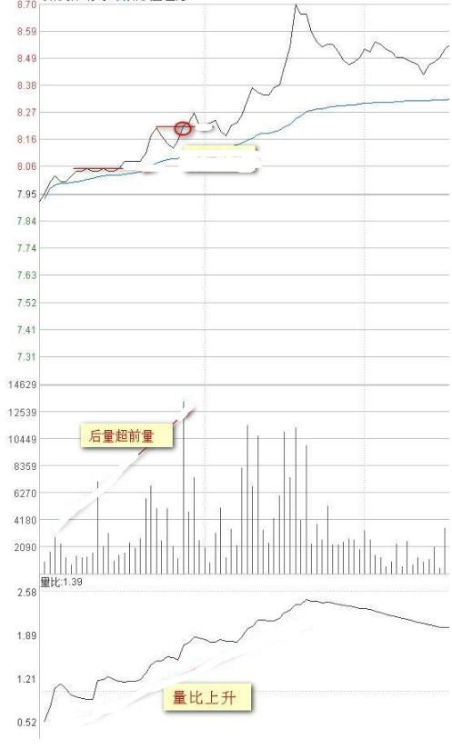 中国股市如果你手中持有的股票涨停后又慢慢下跌你晓得是怎么回事吗