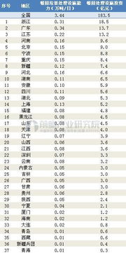 餐厨垃圾处理前景无限 三类企业迎广阔发展空间