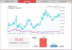 手上有600060 海信电器，后市怎么办啊？什么时候后抛