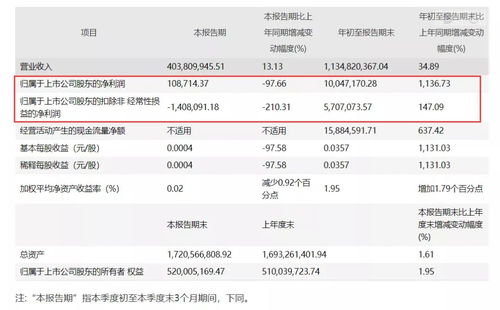 5万元涨30个涨停板是多少钱