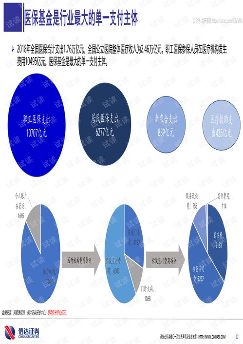 医药政策方案模板(医药政策方案模板下载)