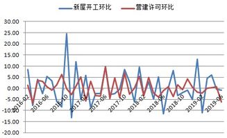 欧元区第二季度经济环比增长0.3%