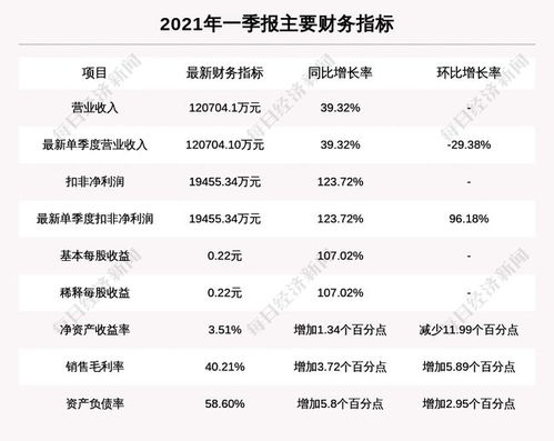 下载官方最新版《超级舰队》 磨刀霍霍向新服