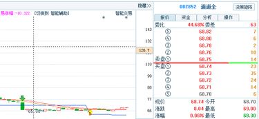 我是个新股民，请问每10股转增10股是什么意思