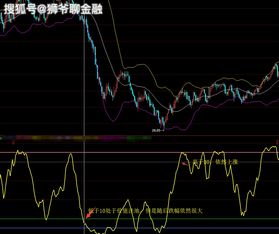 技术分析与价值投资的根本区别