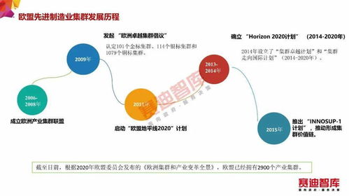 赛迪智库发布 世界级先进制造业集群白皮书