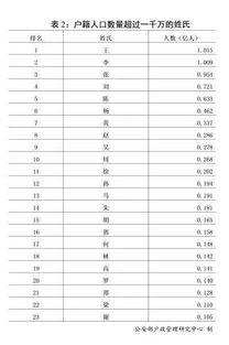 2018年全国姓名报告发布 这50个字新生儿使用最多