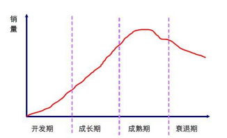 从哪几个方面判断一家上市公司是否有融资需求?