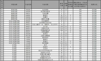 云南大学好考吗 今年报考人数超两万,部分专业推免比例过半