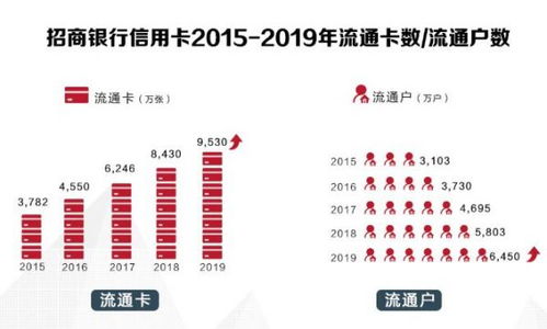 招行信用卡宝可梦粉丝卡宝可梦招行属于什么卡