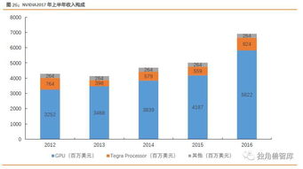 计算WACC的重要性或作用是什么?