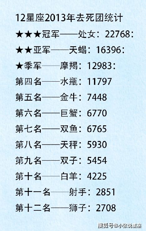 十二星座中哪些星座在恋爱时直觉最准 是白羊座吗