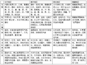 那些我们必须知道的 中国地理知识要点