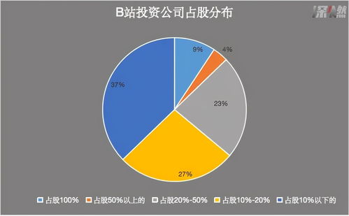 我一个朋友现在投资一项目，他出钱我出技术，股份分配，要做出公司的利益和我个人的利益合作协议，怎么写