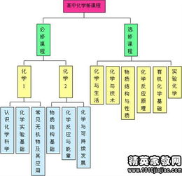 高一化学教学反思范文