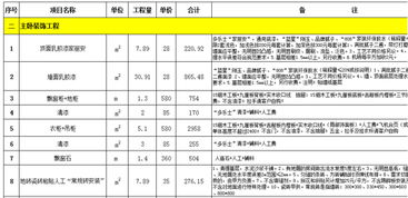 了解装修预算清单 做聪明业主