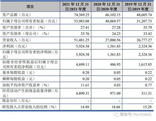 银行新政策