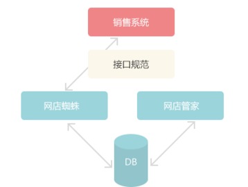 鲁花花生油细分品类爆品营销方案（完整版83页，建议收藏）-JN江南体育官方网站(图19)