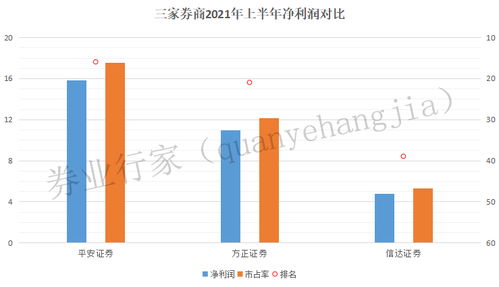 网上开户怎么办理，开户后能买新三板的股票吗