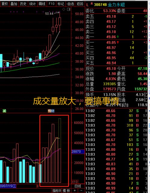 经常看到“主力对敲”是什么意思