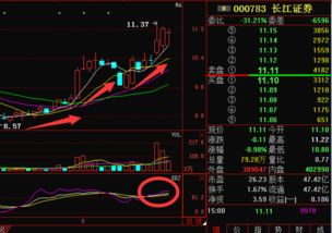 000783长江证券近期走势会如何？