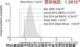 艾博拉病毒肆虐，科华生物通过了疫苗试验，股票为什么也不涨呢