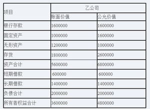 企业合并问题： 甲企业有乙企业20%股权，甲将自己的存货100以100卖给乙企业，请问，甲合并报表怎么做？