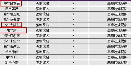 王者荣耀 辱华ID 仅强制改名 天美做法引众怒,策划 追封10年