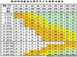 4寸 7寸的照片要用多大分辨率的照片来洗 