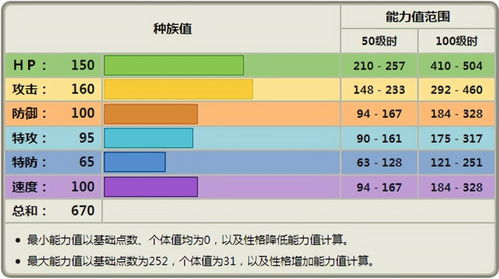 宝可梦 败在特性上的请假王,如何利用高种族值打出收益