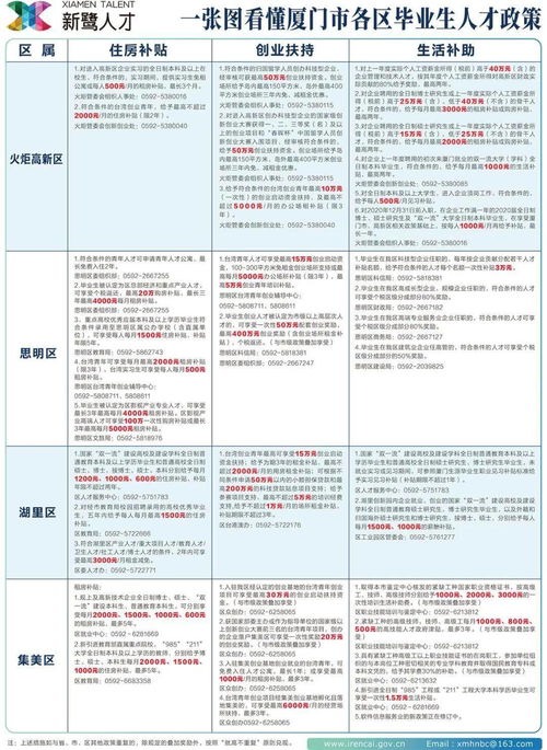 深圳人才补贴自考可以吗,深圳自考本科可以申请人才补贴吗