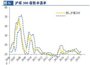 在香港H指数和中国A股指数中，重磅股分别是？