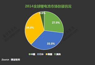 一个市场的架构是什么