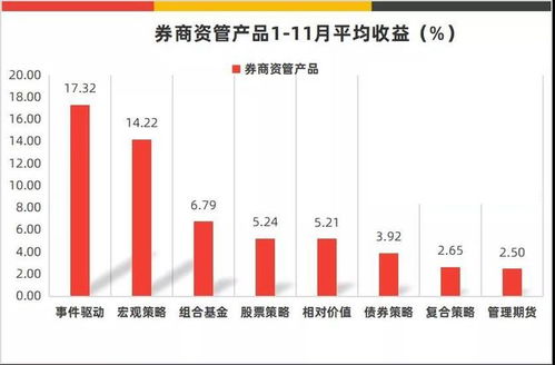 国泰君安怎么样？什么是券商？