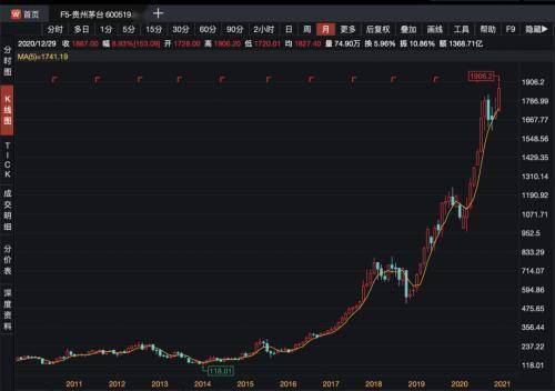 想买深圳5元以下.长期持有的股票.谁可以介绍一下