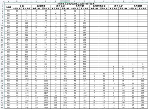 河北省2021年高考一分一段表(2021河北高考一分一段表排名)