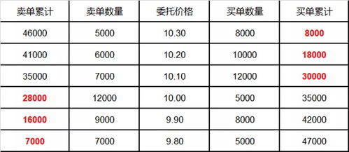 买错了股票，集合竞价跌停价挂单？还是市价卖出损失最小？