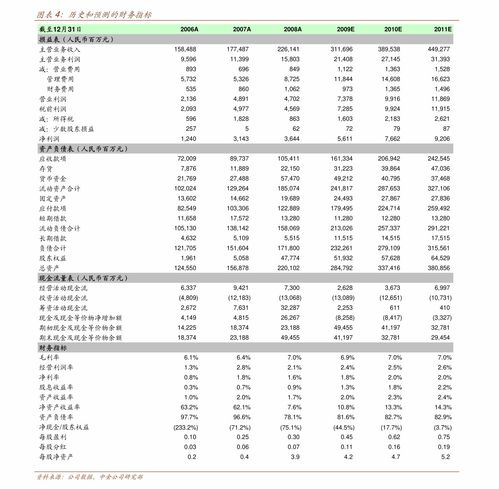 买5000元的股票，手续费共多少元