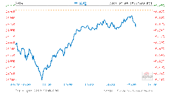 什么叫5日均线 10均线 30均线