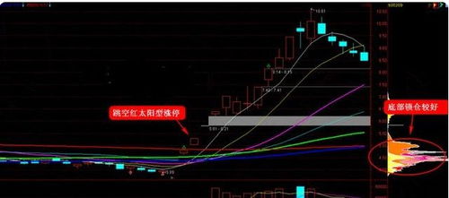 13.48元一个涨停怎么算