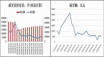 奥克期权的操作盘面是什么样子的