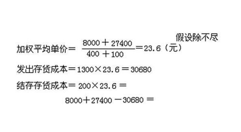 后进先出法"；是怎么回事?